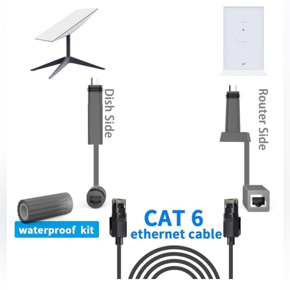 Zunate Starlink SPX Male to RJ45 Adapter, RJ45-1 RJ-2 Starlink RJ45 Female - Picture 10 of 10